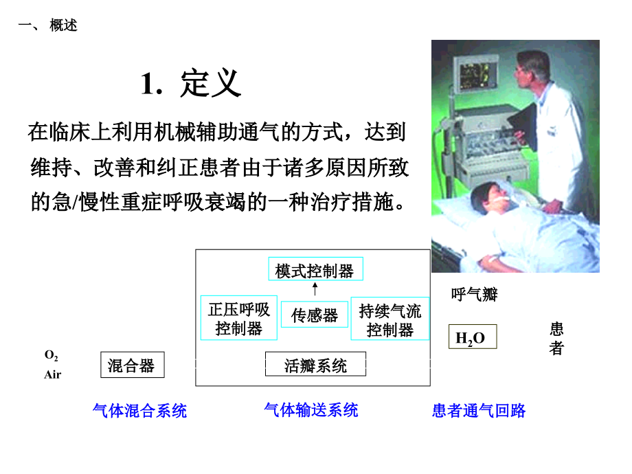 机械通气-for-residents课件.ppt_第2页