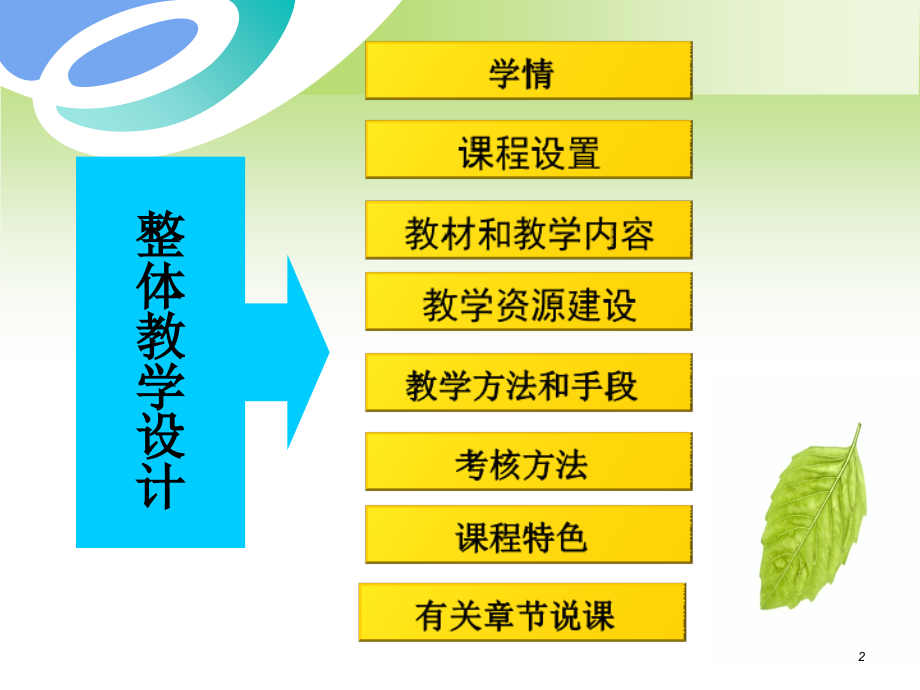 心身医学说课课件.ppt_第2页