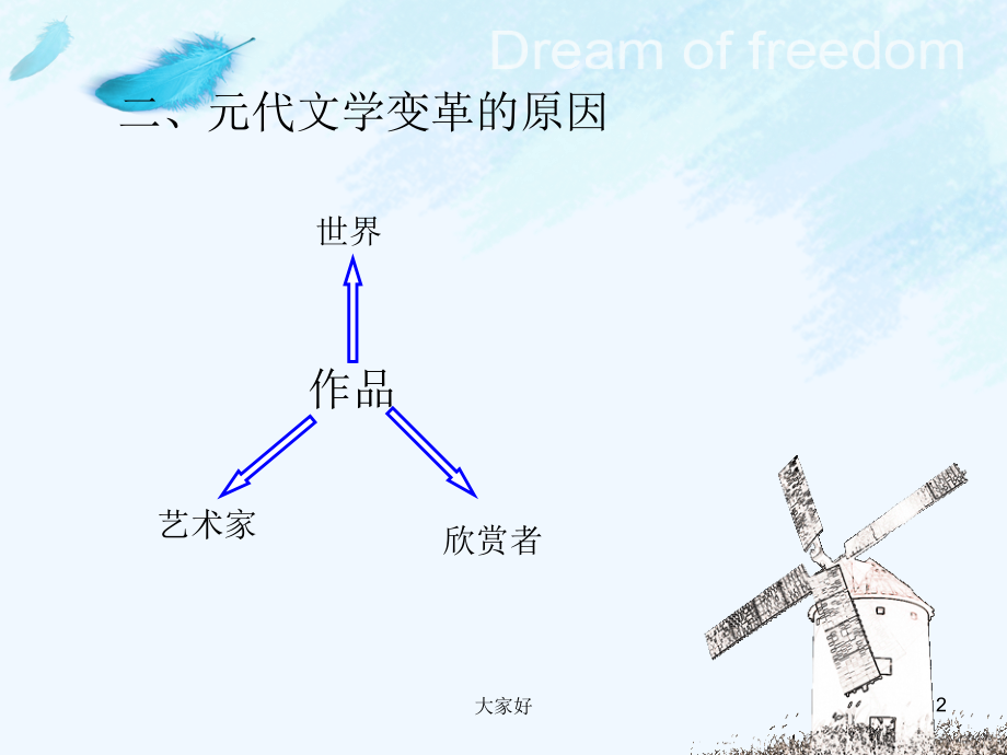 元明清文学发展概况.ppt_第2页