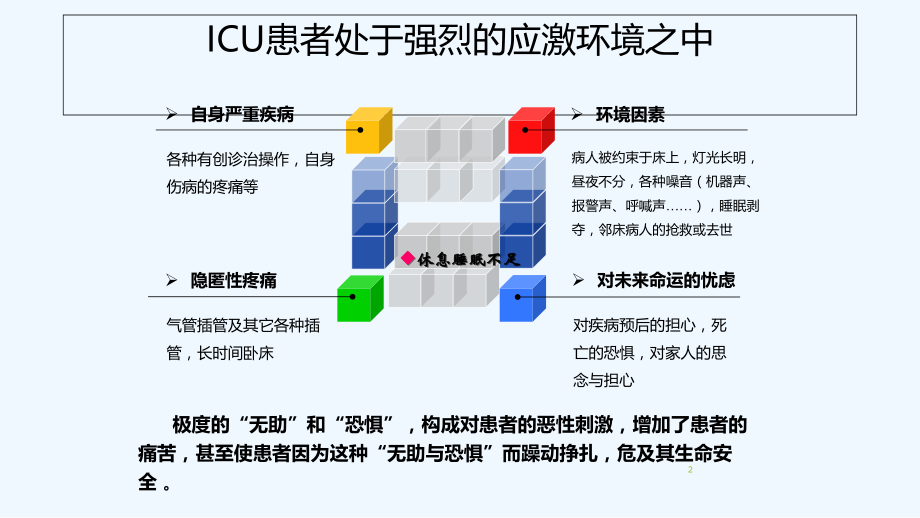 ICU镇痛镇静管理.ppt_第2页