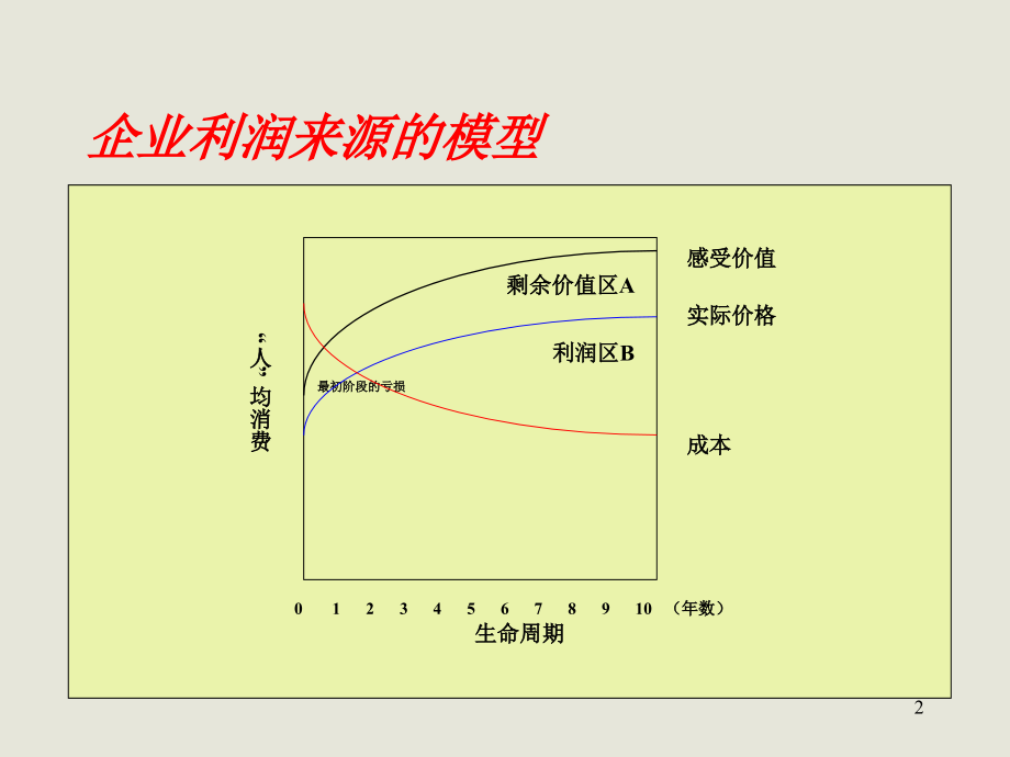 医药生产企业-商业操作与管理课件.ppt_第2页