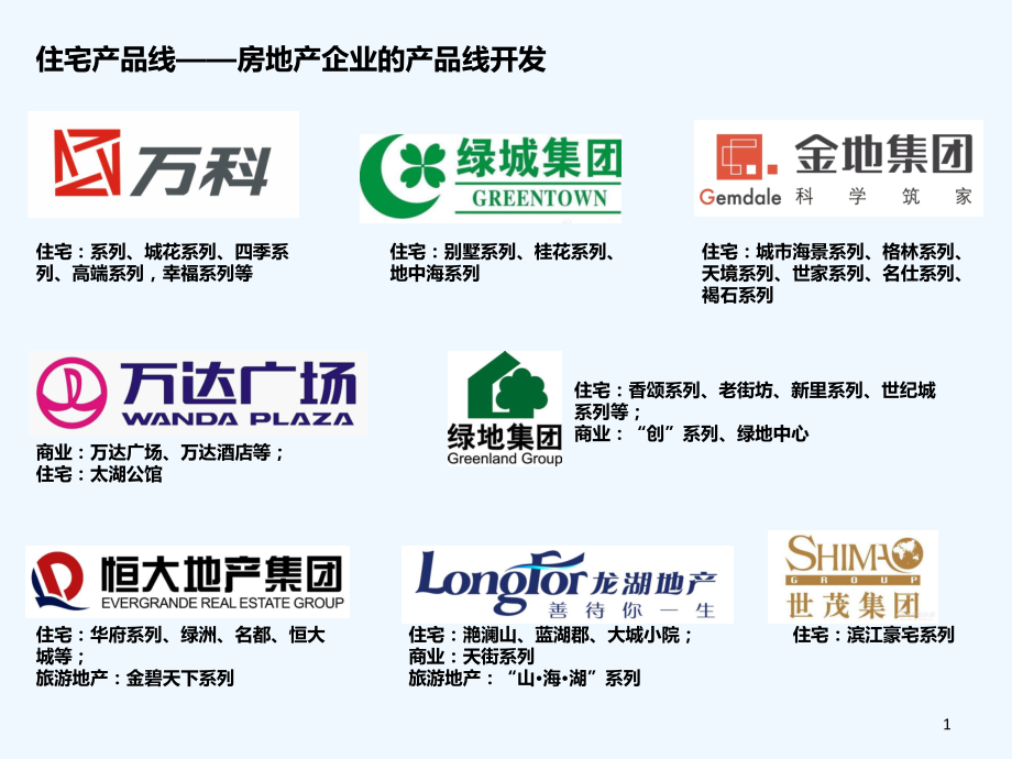 万科产品线概况.ppt_第1页