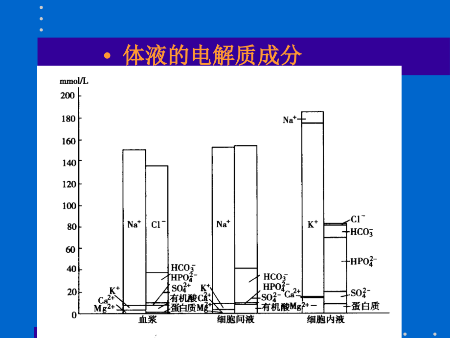 水、电解质紊乱幻灯[1]演稿课件.ppt_第2页
