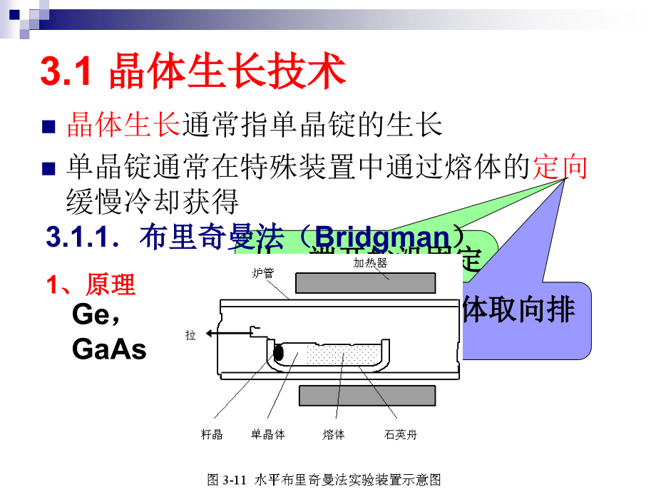 半导体材料制备技术(一).ppt_第1页