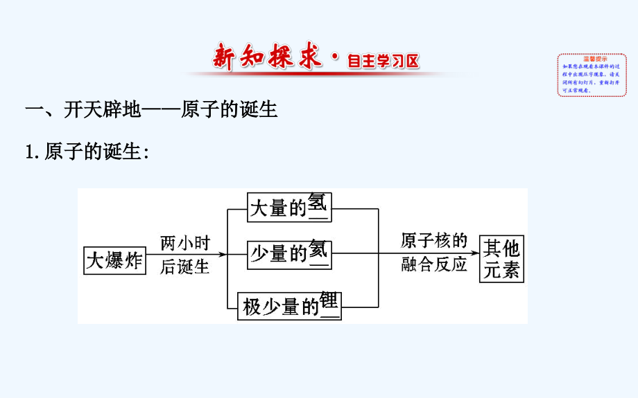 化学选修3课件.ppt_第2页