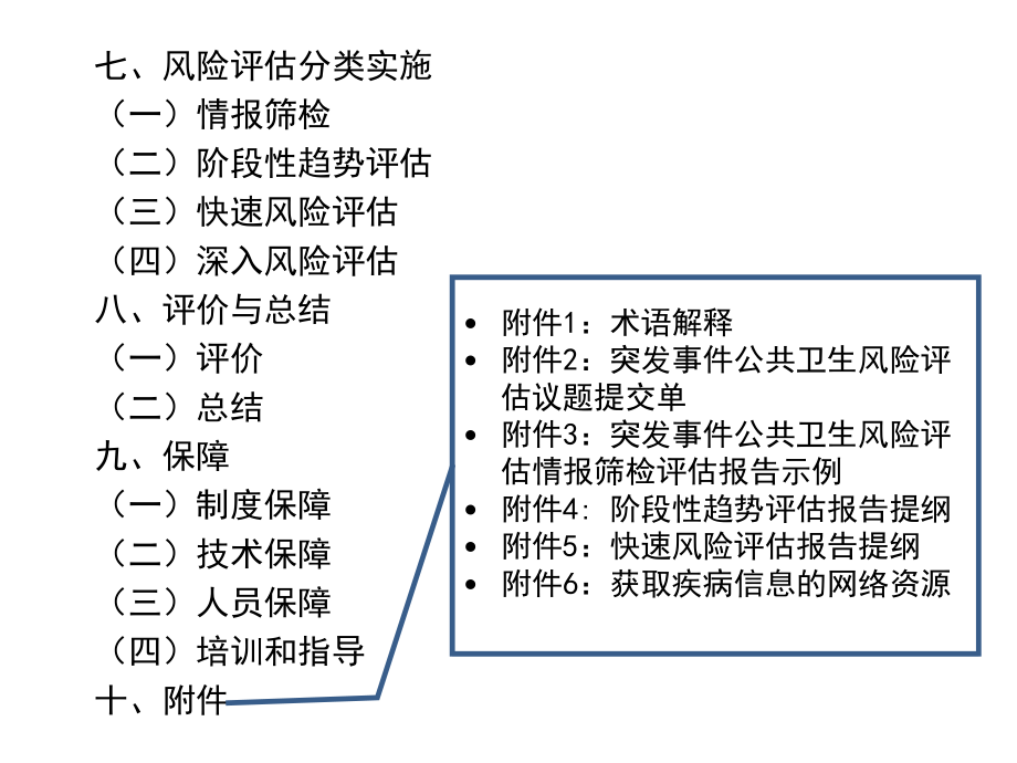浙江省突发事件公共卫生风险评估技术方案解读.ppt_第2页