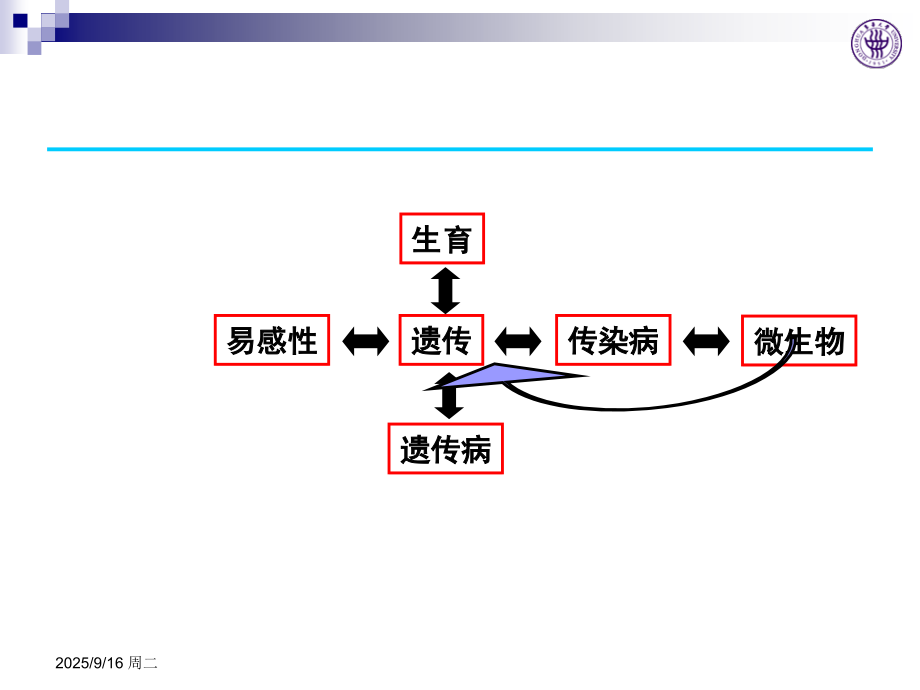 第一章-微生物遗传学绪论.ppt_第2页