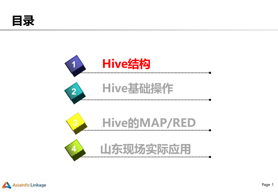 Hive基础.ppt_第2页