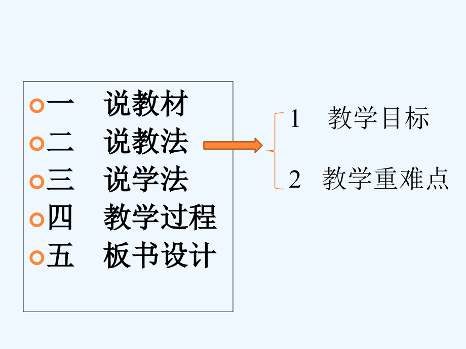 剪纸说课.ppt_第2页