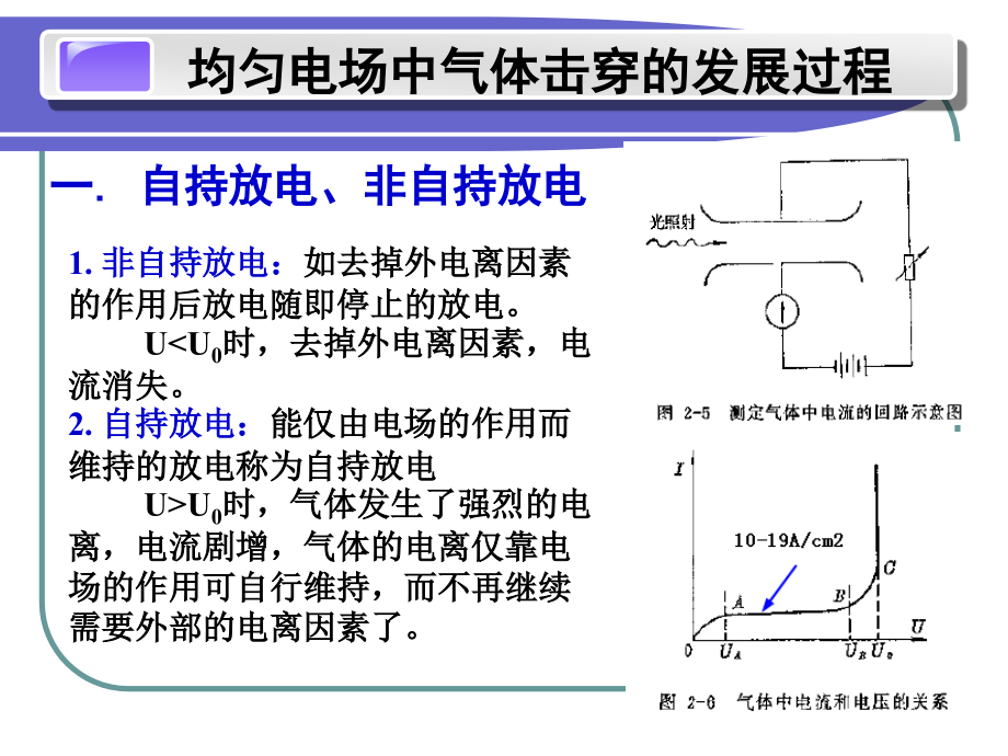 气体放电的机理课件.pptx_第2页