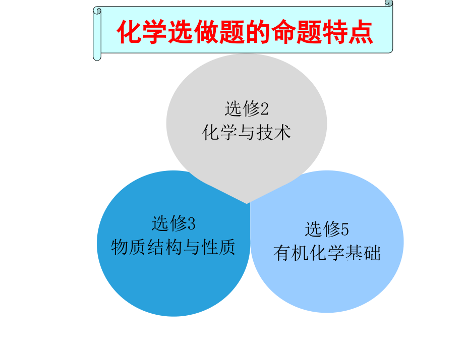 化学选做题命题特点.ppt_第1页