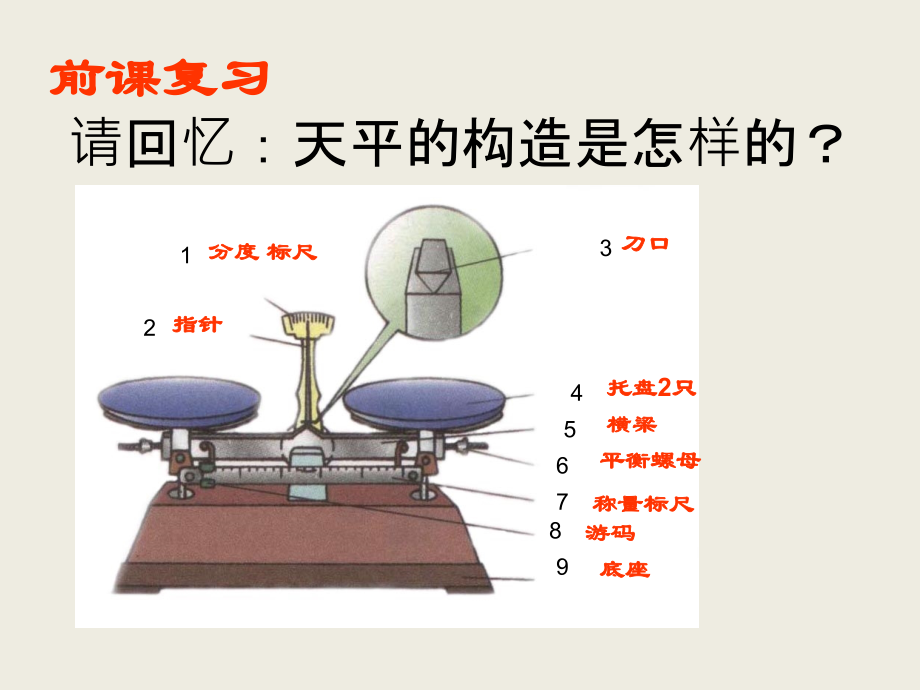 第五章第二节学习使用天平和量筒课件.ppt_第2页