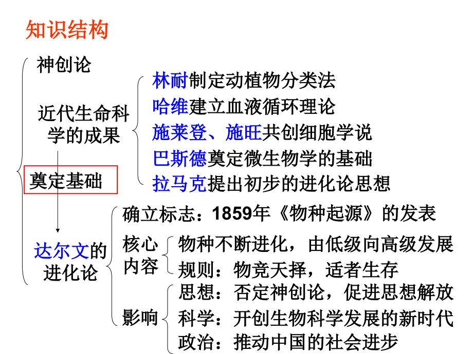 第七章第二节正式版课件.ppt_第2页