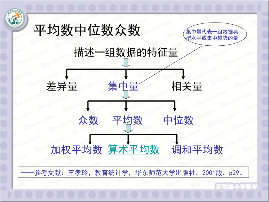 小学数学新思维课件.ppt_第2页