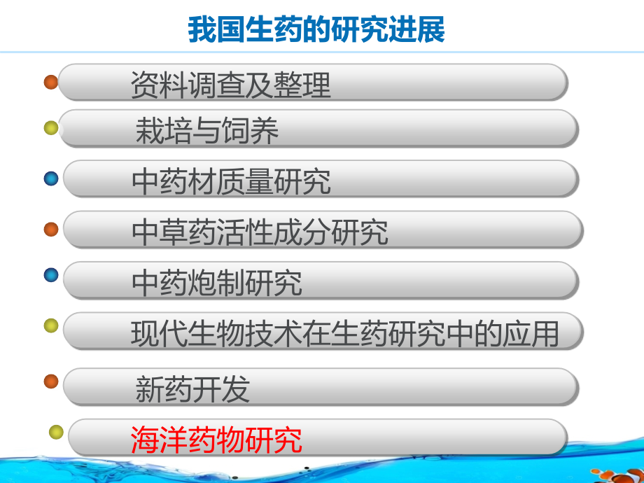 海洋药物研究——乌贼墨.ppt_第1页