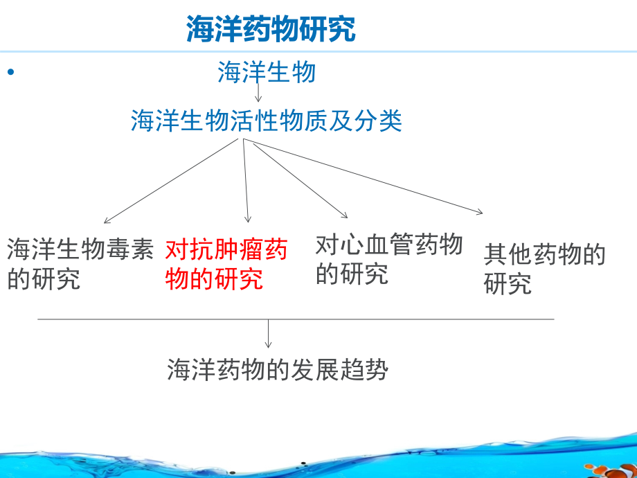 海洋药物研究——乌贼墨.ppt_第2页