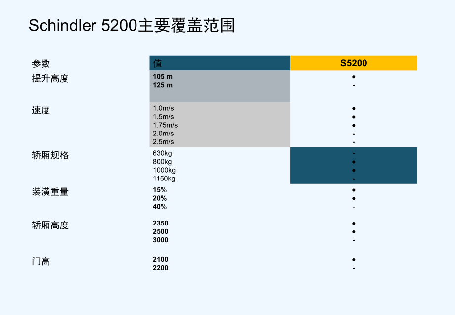 Schindler-5200-迅达5200图册.ppt_第2页