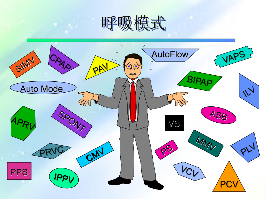 PB840呼吸机呼吸模式.ppt_第1页