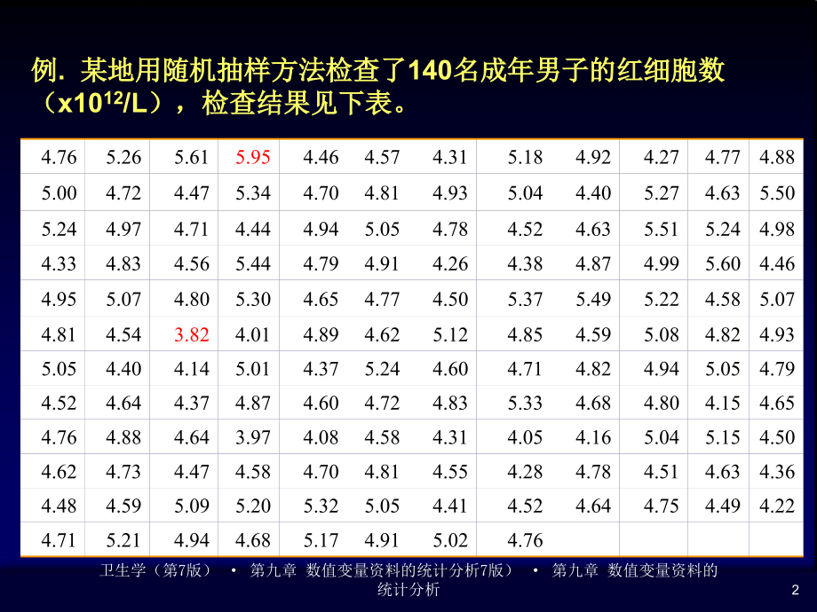 第2章-数值变量资料的统计分析课件.ppt_第2页