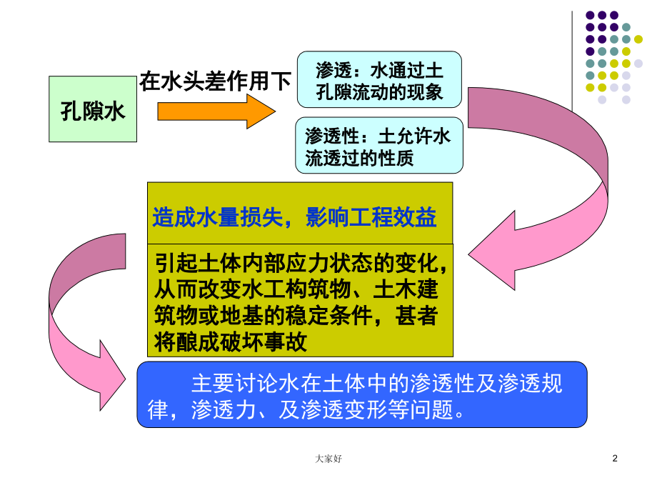 土的渗流及管涌流土变形分析.ppt_第2页