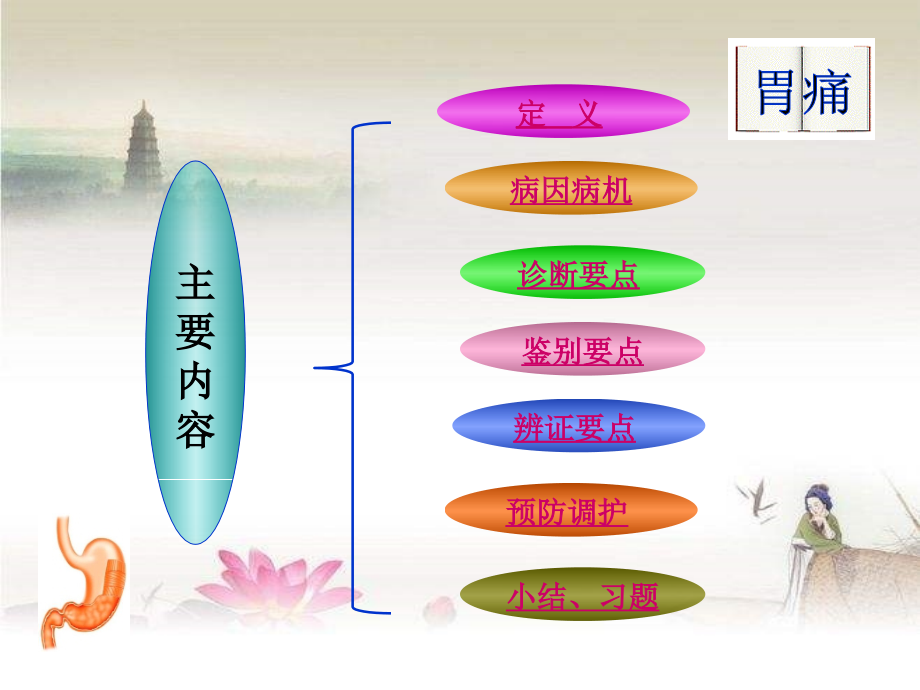 中医胃病.ppt_第2页