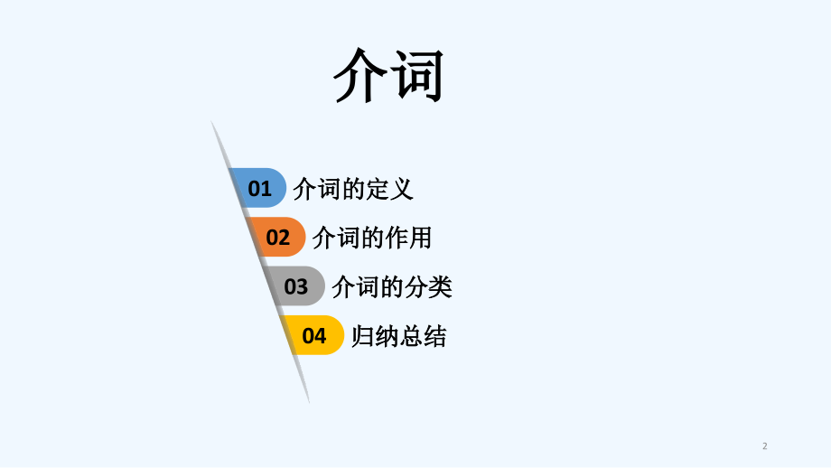 初一英语-介词-语法讲解.ppt_第2页