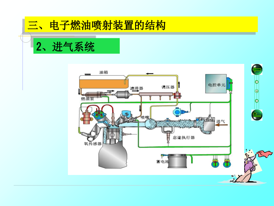 汽车电控发动机-进气系统课件.ppt_第2页