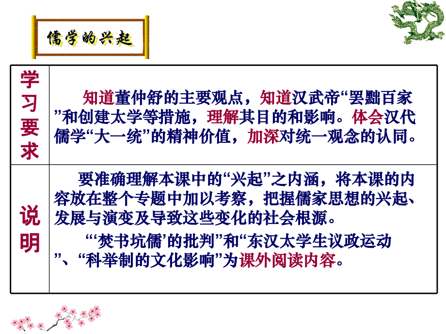 汉代儒学课件课件.ppt_第1页