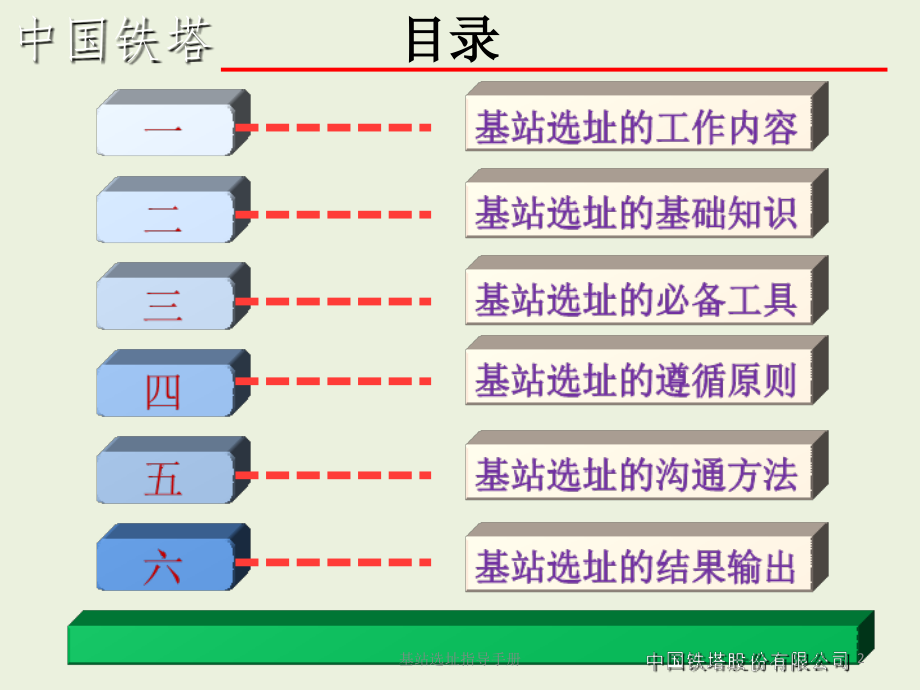 基站选址指导手册.ppt_第2页
