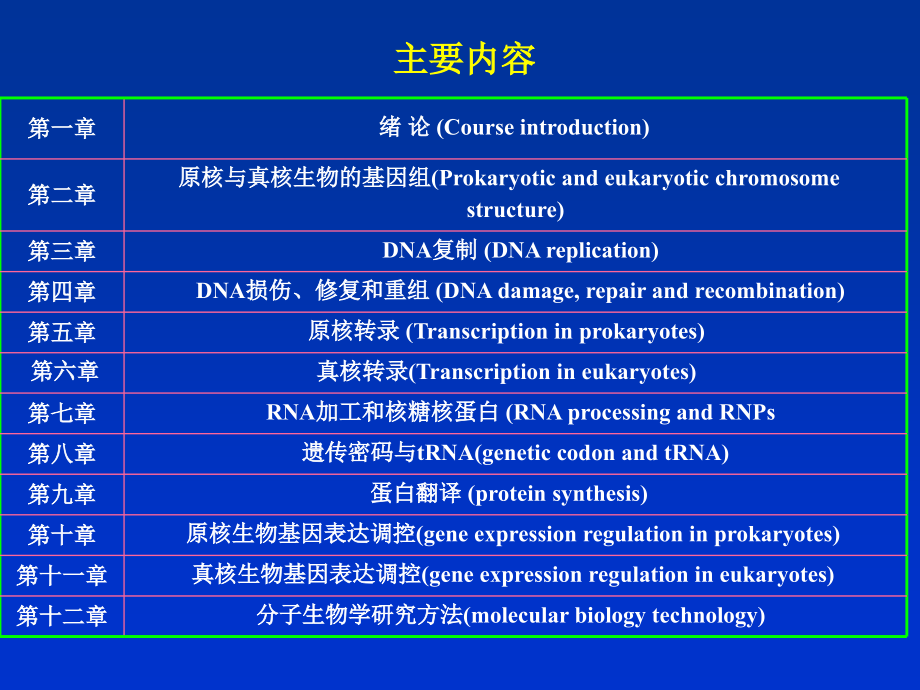 分子生物学---第1章-绪论.ppt_第2页