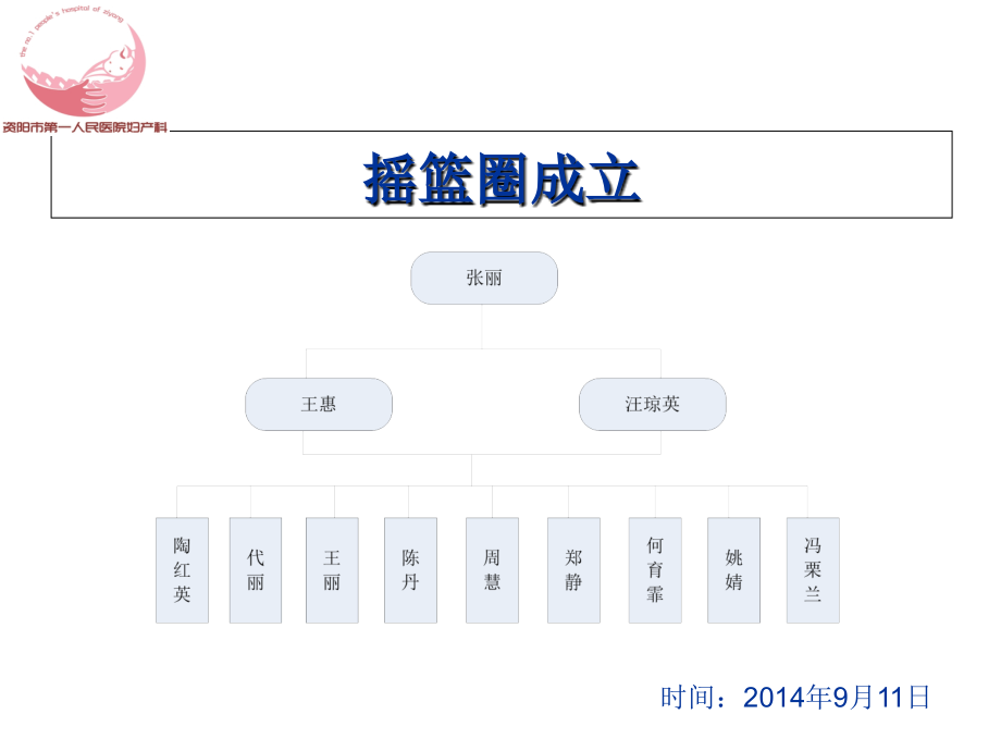 加强病区环境管理-提高晨间护理质量课件.ppt_第1页