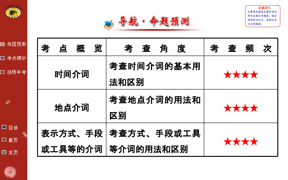中考专题复习——介词课件.ppt_第2页