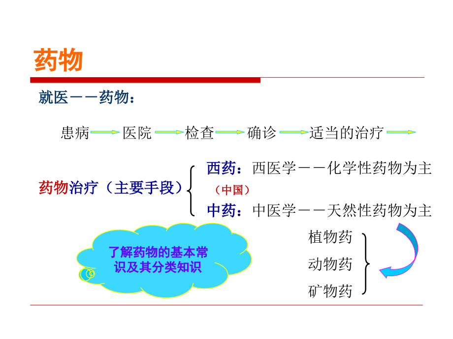 中药保健第一讲课件.ppt_第2页
