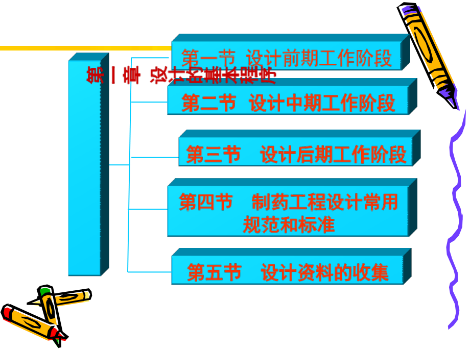 制药工程工艺设计第一章-制药工程设计的基本程序.ppt_第1页