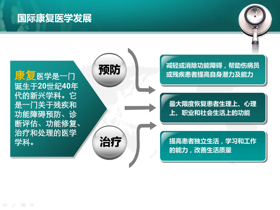 XX医院康复科建设方案课件.ppt_第2页