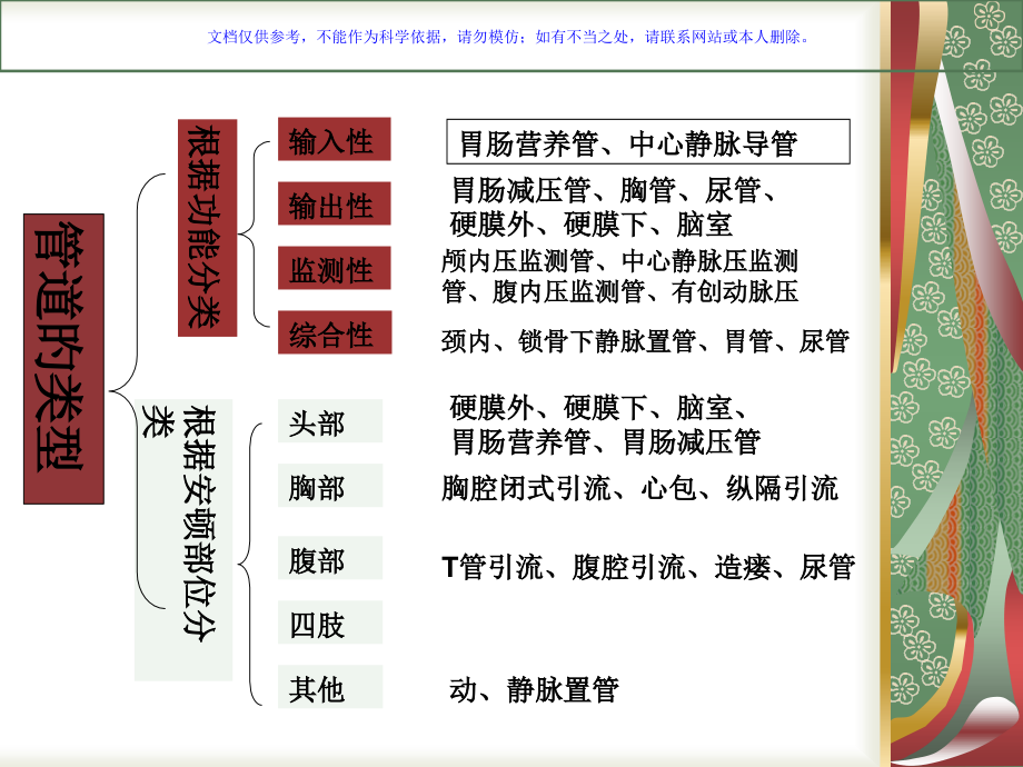 各种导管脱落应急预案课件.pptx_第2页