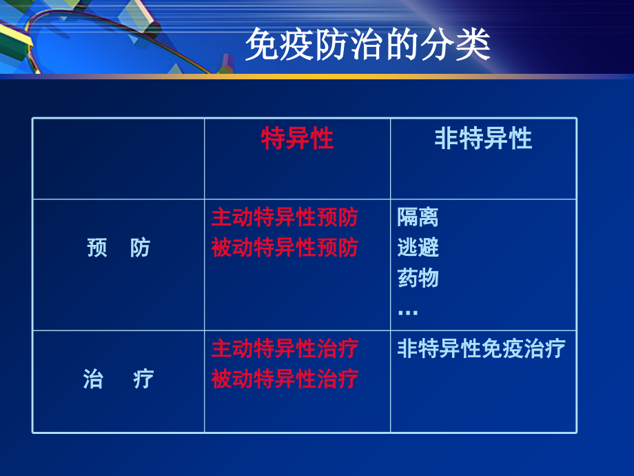 免疫学教学面临的挑战课件.ppt_第1页