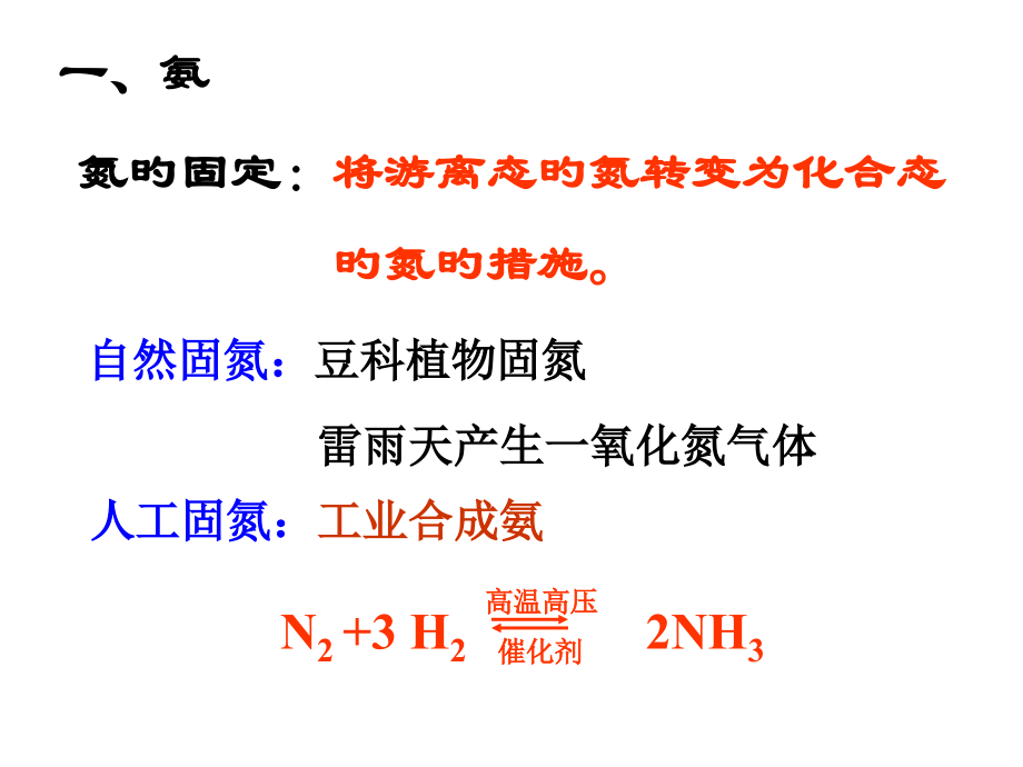 新课标化学必修氨硝酸硫酸公开课一等奖市赛课获奖课件.pptx_第2页