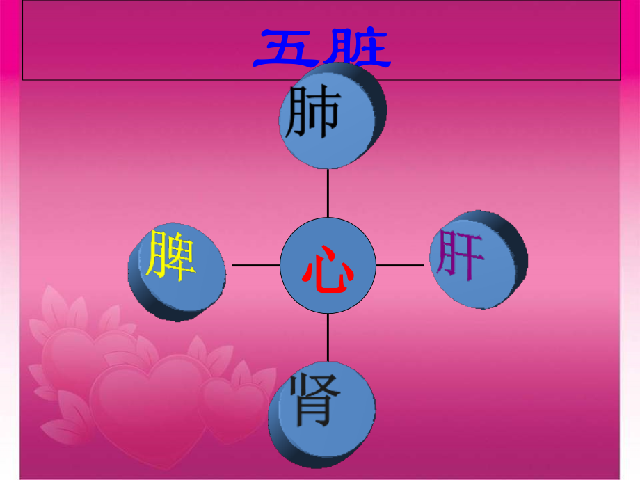 五脏-中医学..ppt_第1页