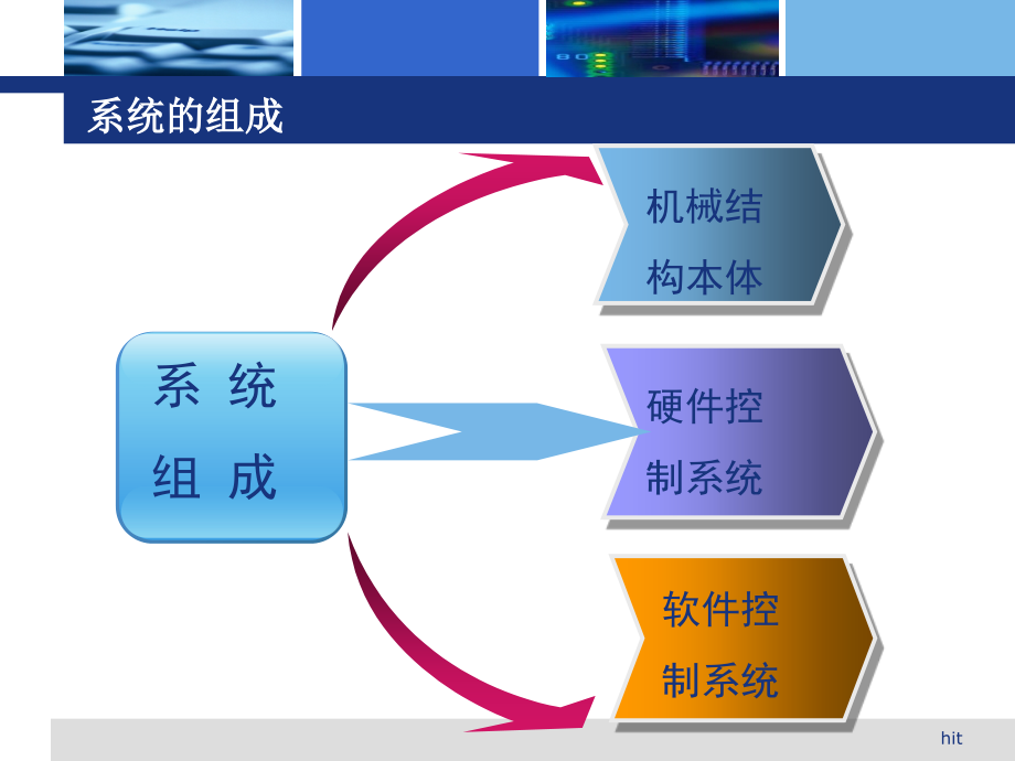 五自由度外骨骼上肢康复机器人系统课件.ppt_第2页