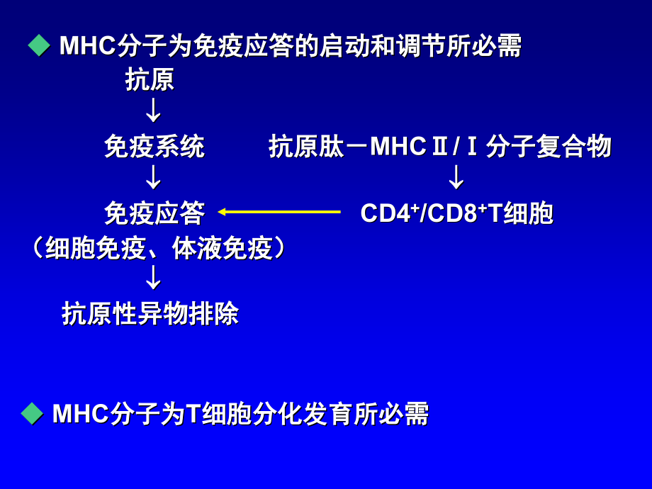 免疫学第七章.ppt_第1页