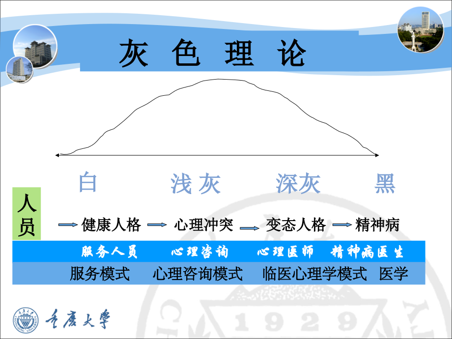 公务员心理健康与压力管理课件.ppt_第2页