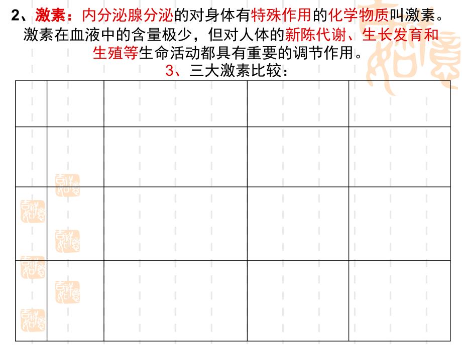 七年级下：生物圈中的人-----生命调节.ppt_第2页