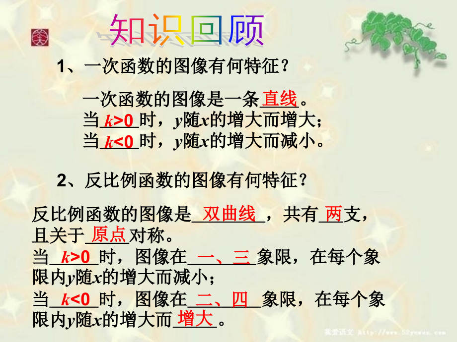 二次函数的图像和性质课件.pptx_第2页