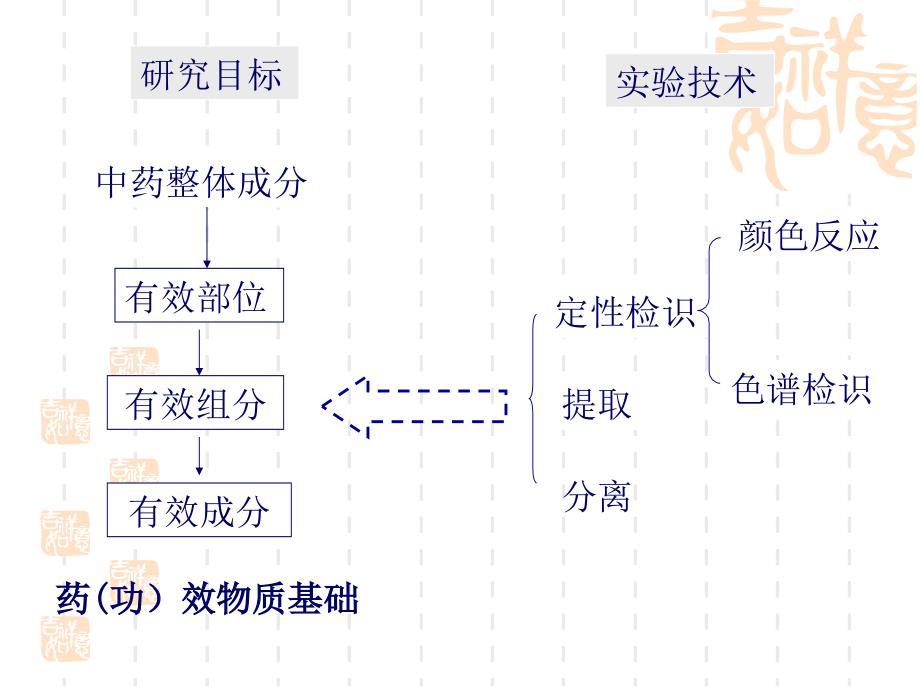 中药化学总论一节课件.ppt_第1页