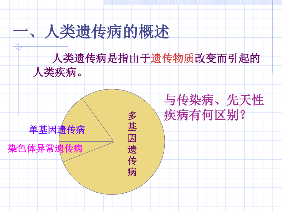 关注人类遗传病(2).ppt_第1页