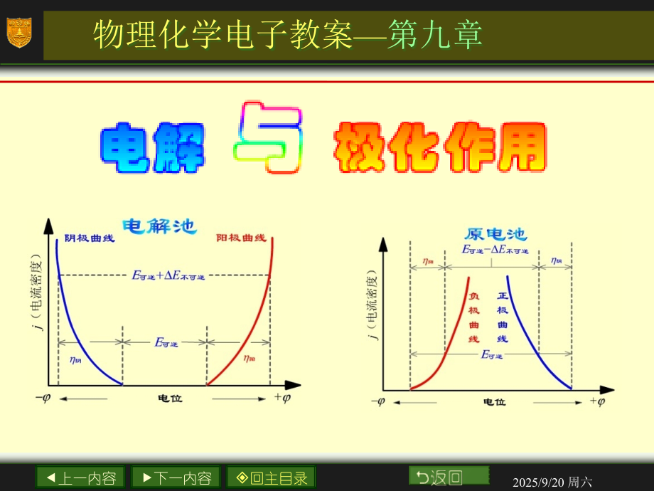 物理化学09章电解与极化作用公开课一等奖市赛课一等奖课件.pptx_第1页