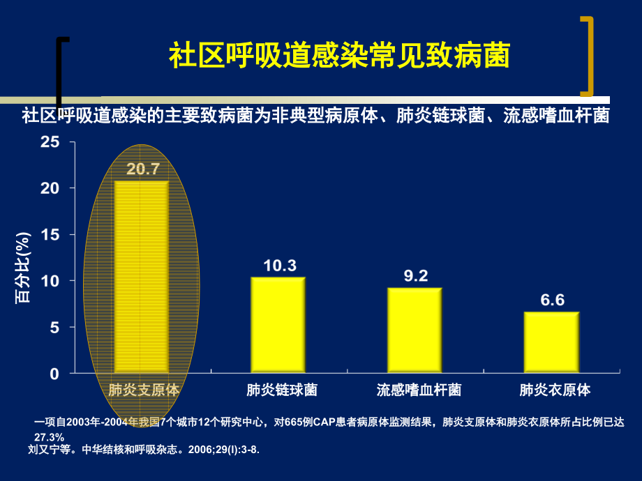 临床常见细菌的耐药现状与应对策略.ppt_第2页