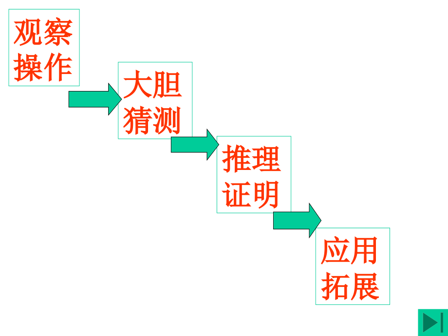 课题学习中点四边形下学期华师大版公开课一等奖市赛课获奖课件.pptx_第2页