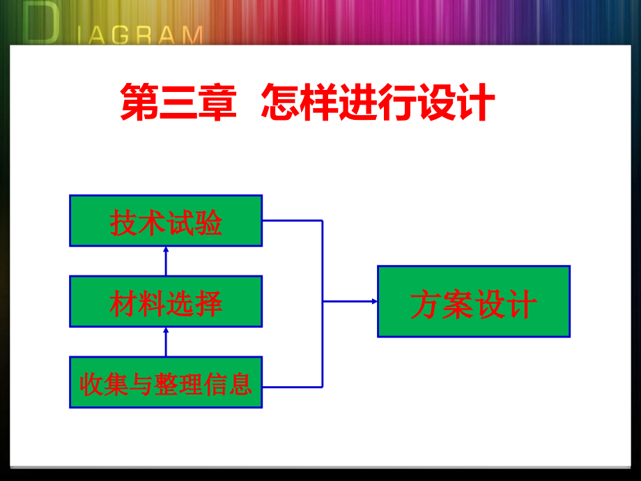 信息的收集与整理怎样挑选材料课件.pptx_第1页